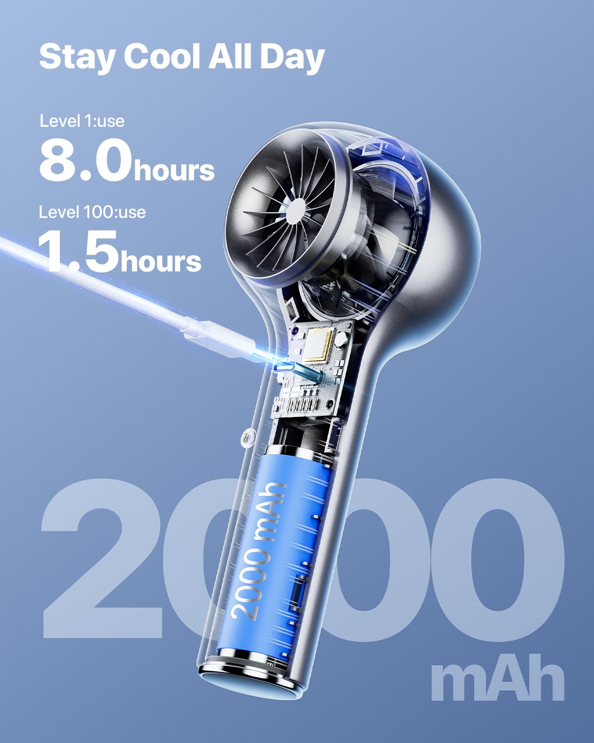 High Speed Portable Fan - 100 Speed Adjustable Mini Fan - With Screen Display Hand Fan