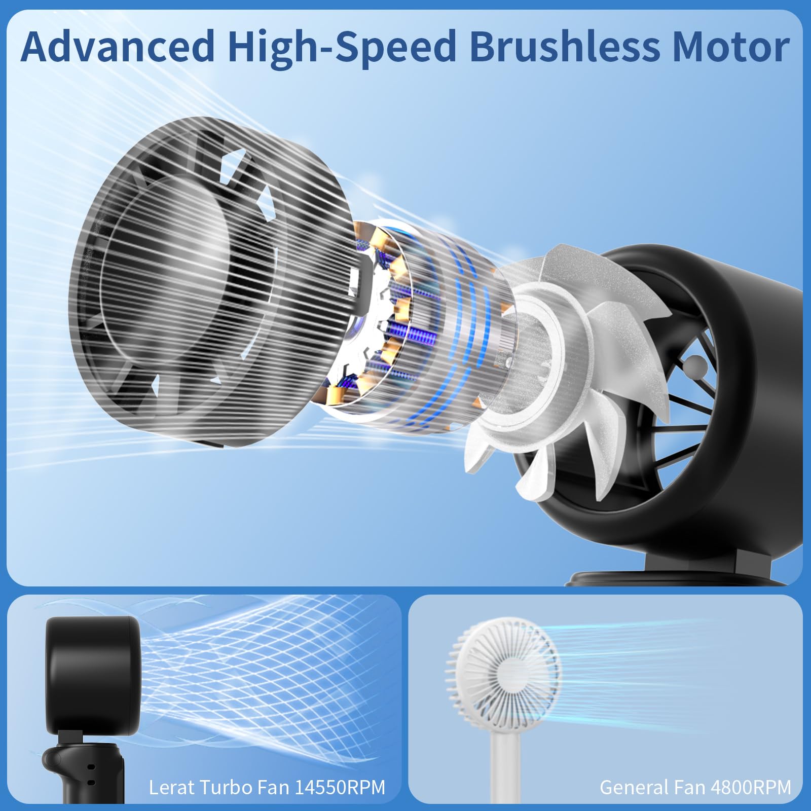 Lerat Portable Handheld Turbo Fan, 5-Speed High Power Mini Fan